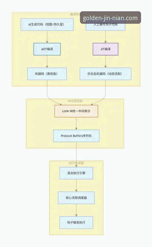 金年会账号注册iOS版详细解读：从技术角度全面剖析安装与使用流程
